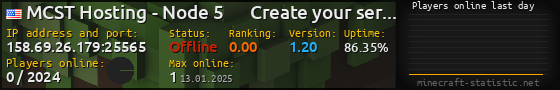 Userbar 560x90 with online players chart for server 158.69.26.179:25565