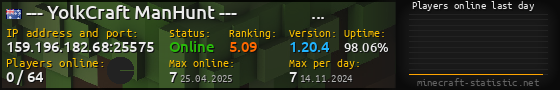 Userbar 560x90 with online players chart for server 159.196.182.68:25575