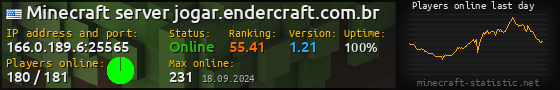 Userbar 560x90 with online players chart for server 166.0.189.6:25565