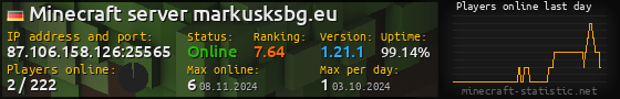 Userbar 560x90 with online players chart for server 87.106.158.126:25565