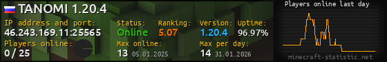 Userbar 560x90 with online players chart for server 46.243.169.11:25565
