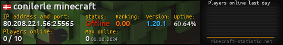 Userbar 560x90 with online players chart for server 80.208.221.56:25565