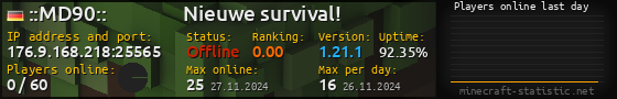 Userbar 560x90 with online players chart for server 176.9.168.218:25565