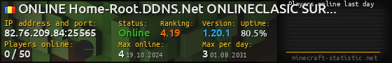 Userbar 560x90 with online players chart for server 82.76.209.84:25565