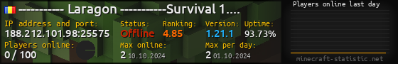 Userbar 560x90 with online players chart for server 188.212.101.98:25575