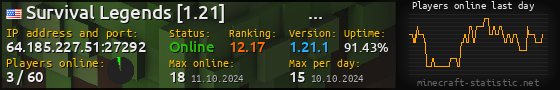 Userbar 560x90 with online players chart for server 64.185.227.51:27292
