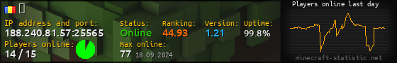 Userbar 560x90 with online players chart for server 188.240.81.57:25565