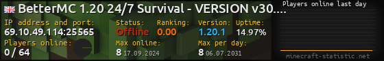 Userbar 560x90 with online players chart for server 69.10.49.114:25565