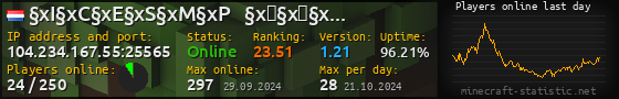 Userbar 560x90 with online players chart for server 104.234.167.55:25565