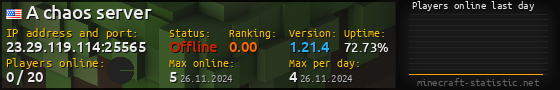 Userbar 560x90 with online players chart for server 23.29.119.114:25565