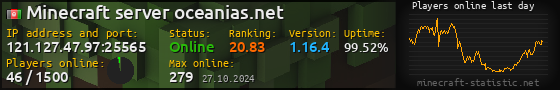 Userbar 560x90 with online players chart for server 121.127.47.97:25565