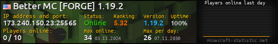 Userbar 560x90 with online players chart for server 173.240.150.23:25565