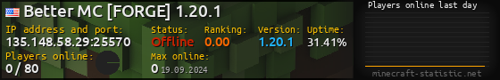 Userbar 560x90 with online players chart for server 135.148.58.29:25570