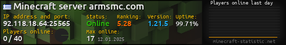 Userbar 560x90 with online players chart for server 92.118.18.64:25565