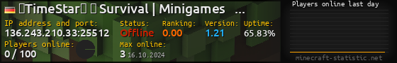 Userbar 560x90 with online players chart for server 136.243.210.33:25512
