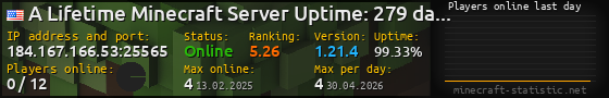 Userbar 560x90 with online players chart for server 184.167.166.53:25565