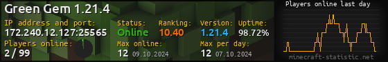 Userbar 560x90 with online players chart for server 172.240.12.127:25565