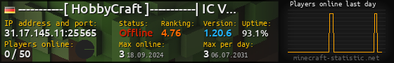 Userbar 560x90 with online players chart for server 31.17.145.11:25565