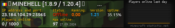 Userbar 560x90 with online players chart for server 23.184.104.29:25565