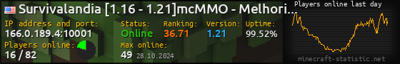 Userbar 560x90 with online players chart for server 166.0.189.4:10001