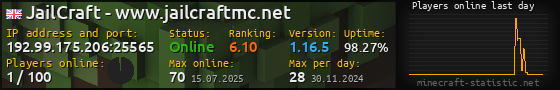 Userbar 560x90 with online players chart for server 192.99.175.206:25565