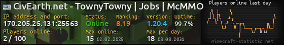 Userbar 560x90 with online players chart for server 170.205.25.131:25563