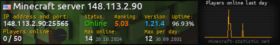 Userbar 560x90 with online players chart for server 148.113.2.90:25565