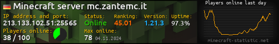 Userbar 560x90 with online players chart for server 213.133.102.51:25565
