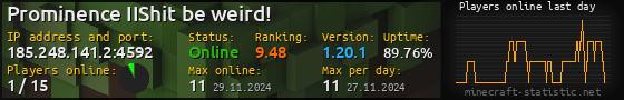 Userbar 560x90 with online players chart for server 185.248.141.2:4592