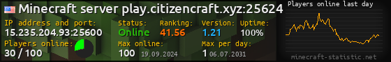 Userbar 560x90 with online players chart for server 15.235.204.93:25600