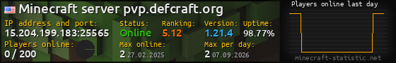 Userbar 560x90 with online players chart for server 15.204.199.183:25565