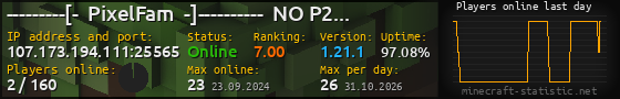 Userbar 560x90 with online players chart for server 107.173.194.111:25565