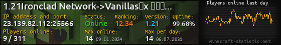 Userbar 560x90 with online players chart for server 23.139.82.112:25566