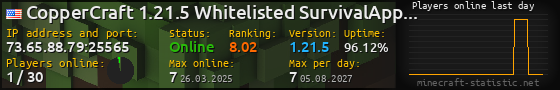 Userbar 560x90 with online players chart for server 73.65.88.79:25565