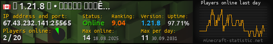 Userbar 560x90 with online players chart for server 67.43.232.141:25565
