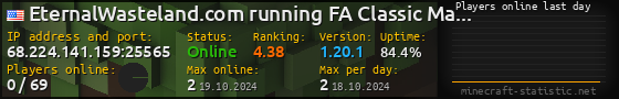 Userbar 560x90 with online players chart for server 68.224.141.159:25565