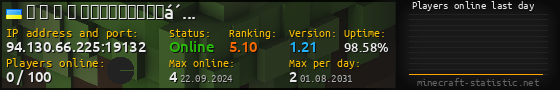 Userbar 560x90 with online players chart for server 94.130.66.225:19132