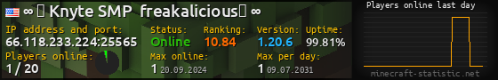 Userbar 560x90 with online players chart for server 66.118.233.224:25565