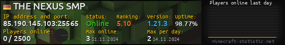 Userbar 560x90 with online players chart for server 85.190.145.103:25565