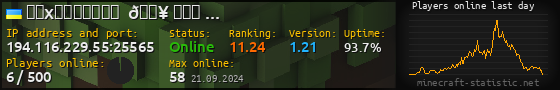 Userbar 560x90 with online players chart for server 194.116.229.55:25565