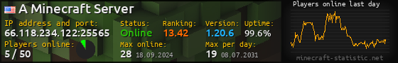 Userbar 560x90 with online players chart for server 66.118.234.122:25565