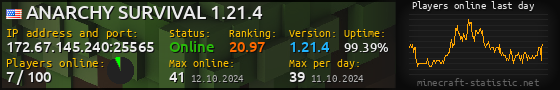 Userbar 560x90 with online players chart for server 172.67.145.240:25565