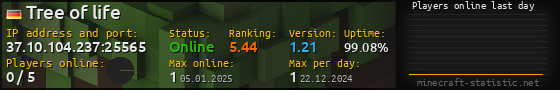 Userbar 560x90 with online players chart for server 37.10.104.237:25565