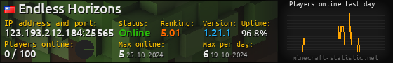 Userbar 560x90 with online players chart for server 123.193.212.184:25565