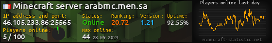 Userbar 560x90 with online players chart for server 46.105.233.86:25565