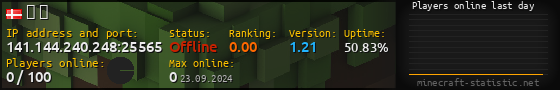 Userbar 560x90 with online players chart for server 141.144.240.248:25565
