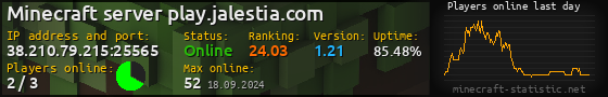 Userbar 560x90 with online players chart for server 38.210.79.215:25565