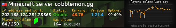 Userbar 560x90 with online players chart for server 202.165.124.251:25565
