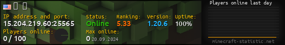 Userbar 560x90 with online players chart for server 15.204.219.60:25565