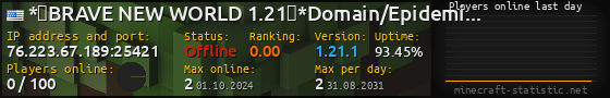 Userbar 560x90 with online players chart for server 76.223.67.189:25421